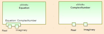 nested ports